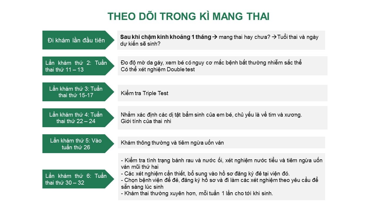 Lich kham thai